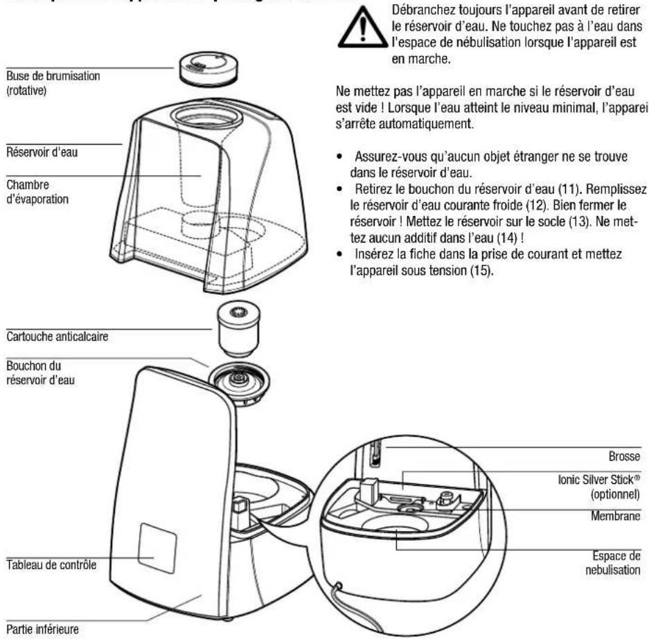 AIR-O-SWISS AOS U600 - Description de l'appareil Remplissage du réservoir - 1