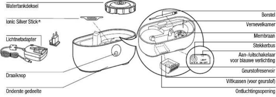 AIR-O-SWISS AOS U200 - Veiligheidsinstructies - 11
