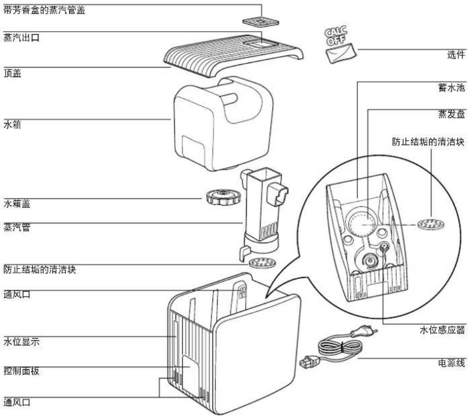 AIR-O-SWISS AOS S450 - 电器配置图/装箱单 - 2