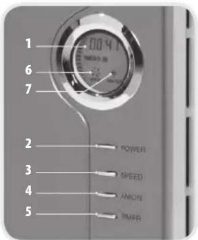 LANAFORM Home Air Filter - DiagRama DE LoS fllTroS - 1