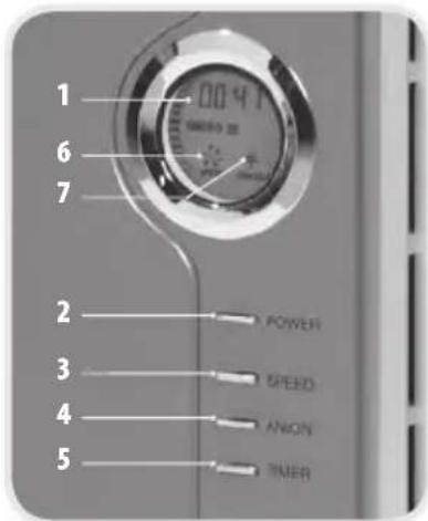 LANAFORM Home Air Filter - a vEzeRLOPaNEL AbRAja eS mUkODeSE - 1