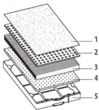 LANAFORM Home Air Filter - SCHéma multIfTRu - 2