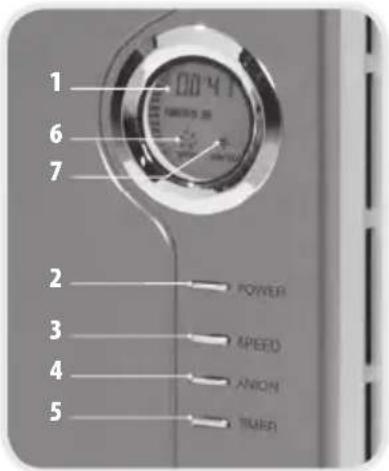 LANAFORM Home Air Filter - aufbau uND fuNkTioNEN DES bEDIENFELDS - 1