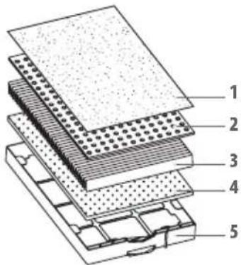 LANAFORM Home Air Filter - EIKONA NOAYΦIATPN - 1