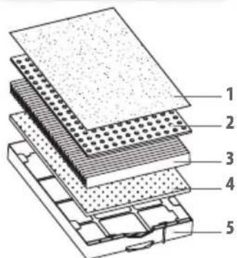LANAFORM Home Air Filter - DiagRam of THE multi filters - 2