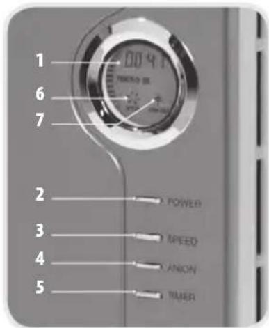 LANAFORM Home Air Filter - SCHEmaTI fuNkCje PaNELu STERRowaNla - 1