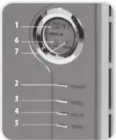 LANAFORM Home Air Filter - SCHEMa E fuNzIOnNI DEL PaNNELLo DI ContrLoL - 1