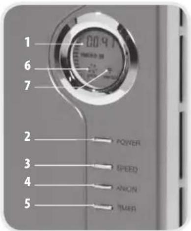 LANAFORM Home Air Filter - DiagRam of THE multi filters - 1