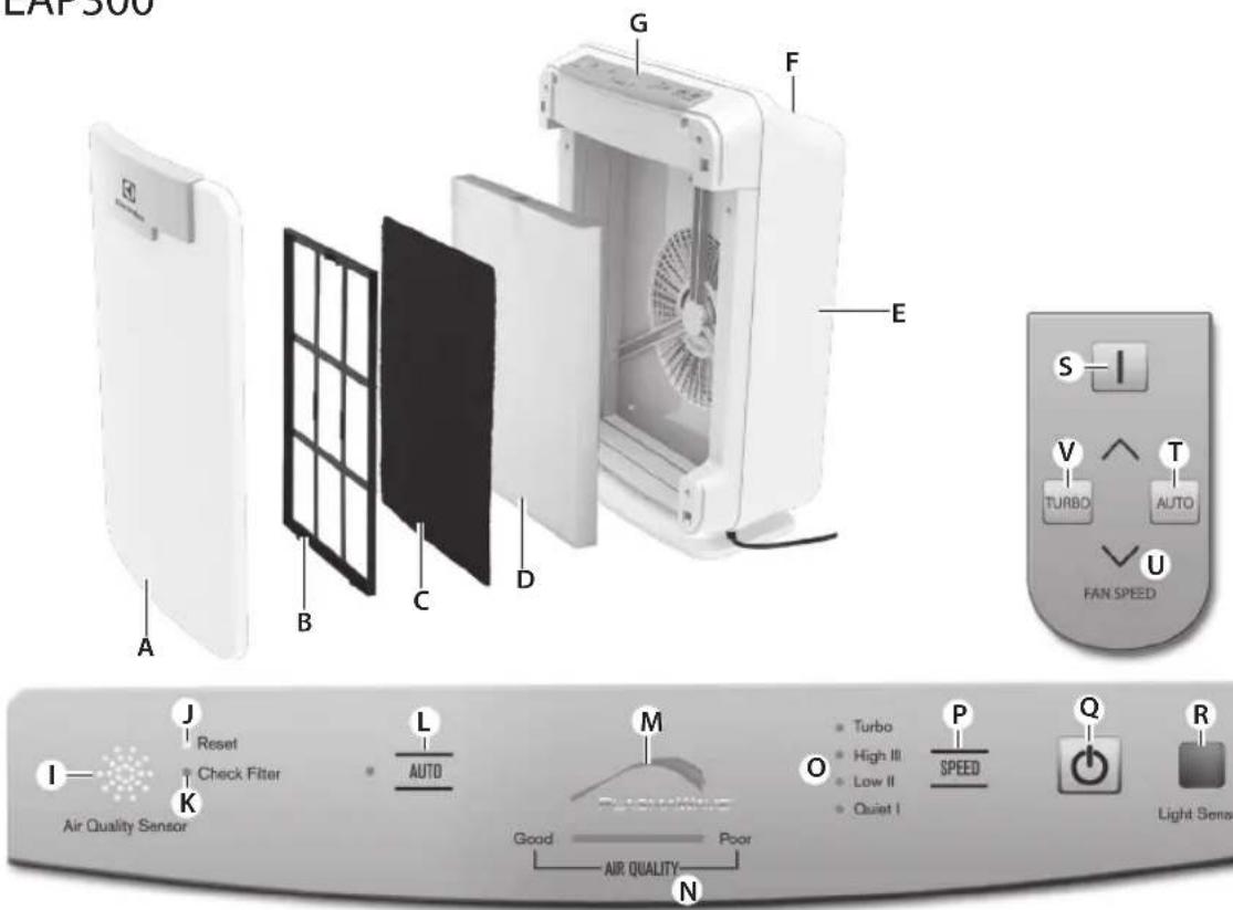 ELECTROLUX EAP300 - CUSTOMER CARE AND SERVICE - 6
