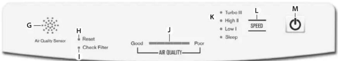 ELECTROLUX EAP300 - CUSTOMER CARE AND SERVICE - 5