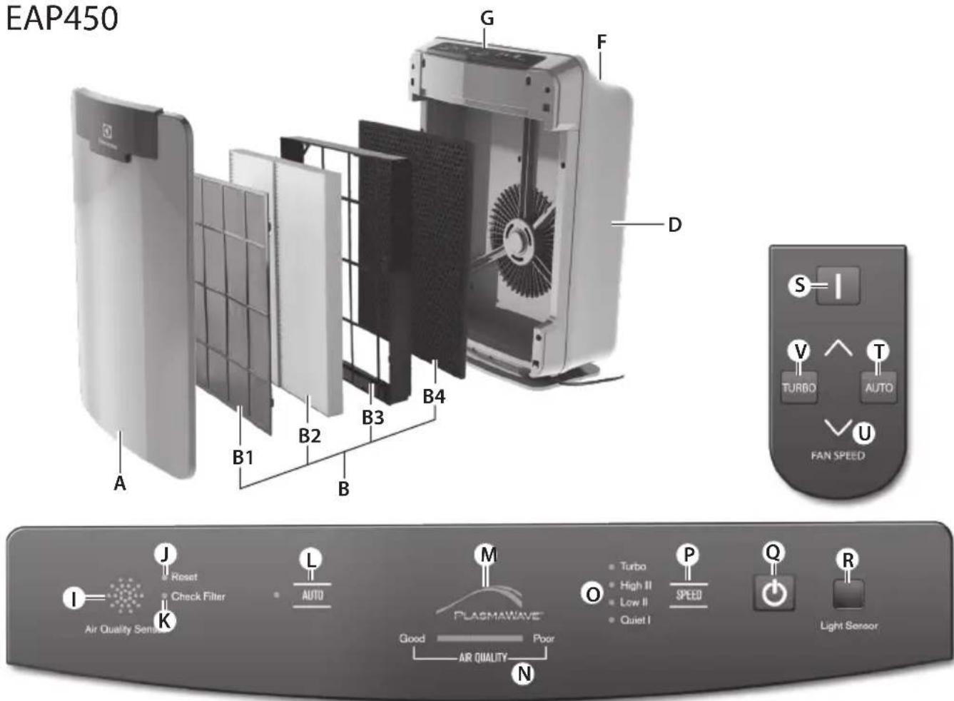 ELECTROLUX EAP150 - CUSTOMER CARE AND SERVICE - 5