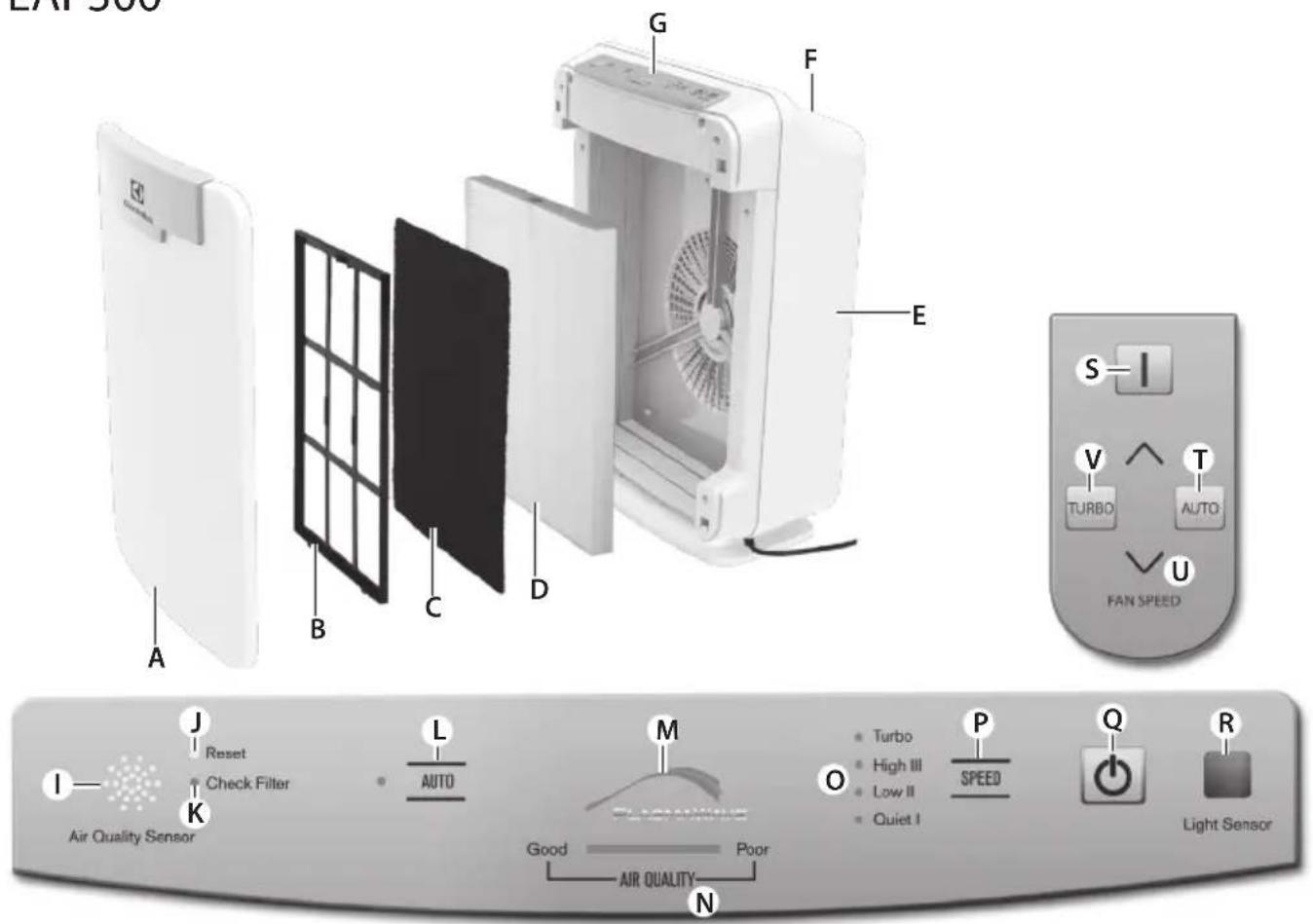 ELECTROLUX EAP150 - CUSTOMER CARE AND SERVICE - 4