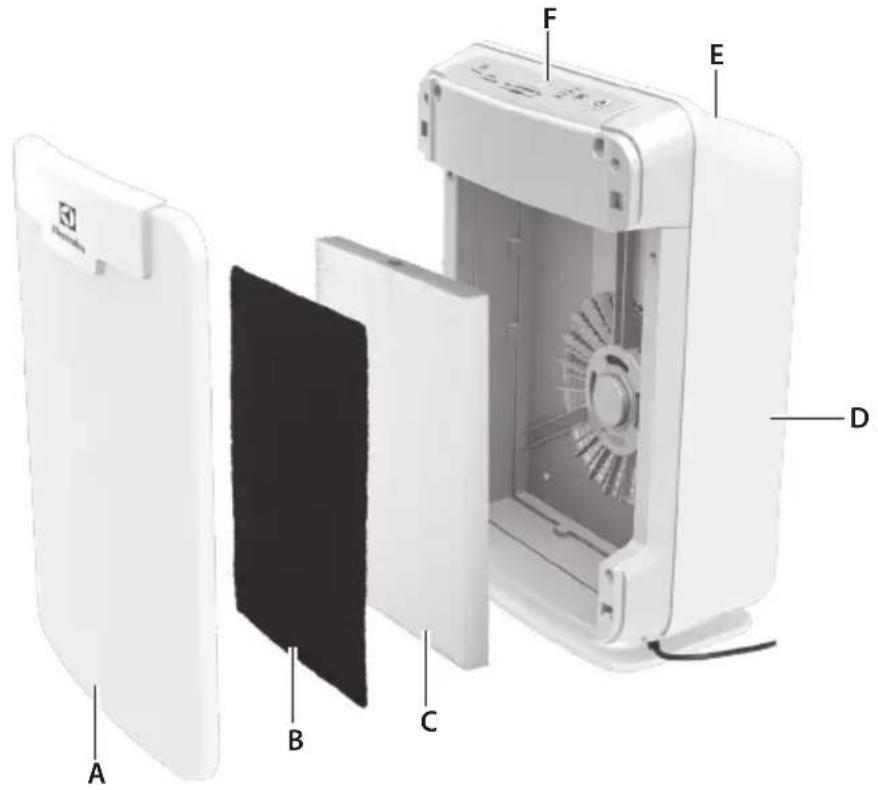 ELECTROLUX EAP150 - CUSTOMER CARE AND SERVICE - 2