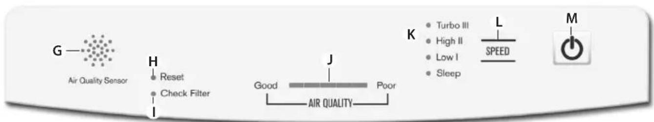 ELECTROLUX EAP150 - CUSTOMER CARE AND SERVICE - 3