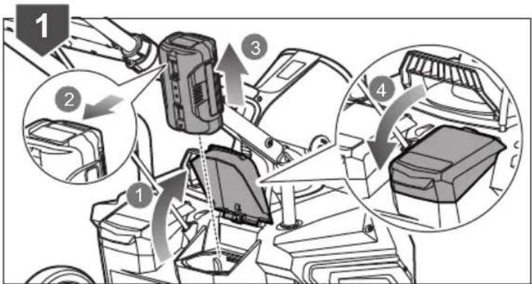RYOBI Max Power RST36B51 - OBOZNÁMTE SA S VAŠÍM PRODUKTOM - 42