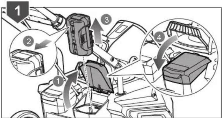 RYOBI Max Power RST36B51 - OBOZNÁMTE SA S VAŠÍM PRODUKTOM - 46