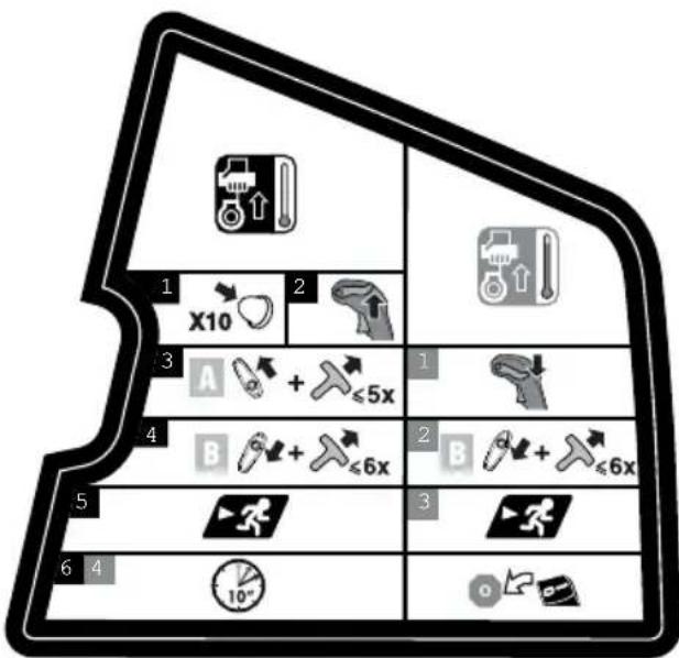 RYOBI RBL42BP - ADVERTÊNCIA - 1