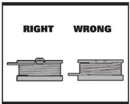 RIGHT WRONG
