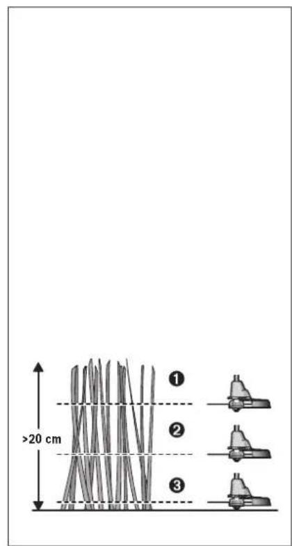 BOSCH ART35 - olisiwsjl olaiwl jIgo - 33