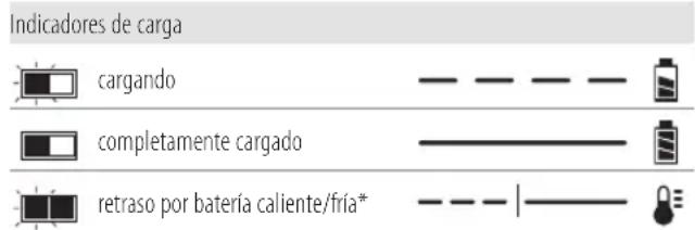 DEWALT DCM561 - Funcionamento del cargador - 1