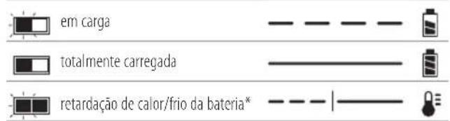 DEWALT DCM561 - Funcimiento do carregaror - 1