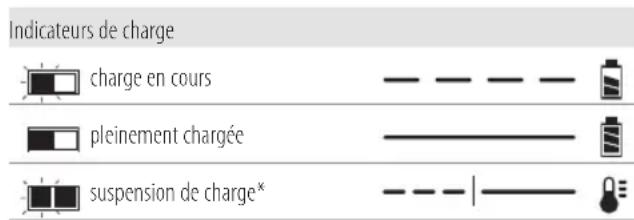 DEWALT DCM561 - Fonctionnement du chargeur - 1