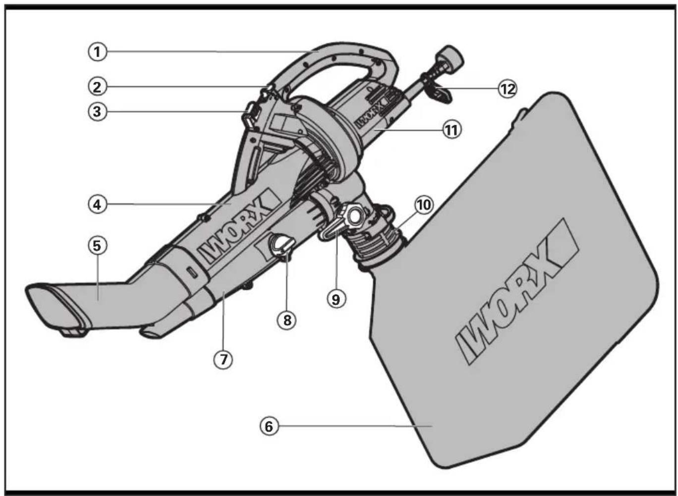 WORX WG500.2 - 2