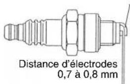 DOLMAR PB252.4 - Verification de bougie d'allumage - 4