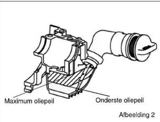 DOLMAR PB252.4 - Inspectie en bijvullen van motorolie - 2