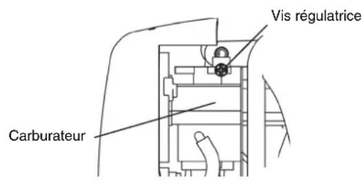 DOLMAR PB252.4 - Vérification de la rotation à petite vitesse - 1