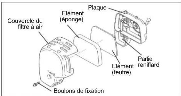 DOLMAR PB252.4 - Intervalle de nettoyage et de contrôle : Quotidien (toutes les 10 heures de marche) - 1