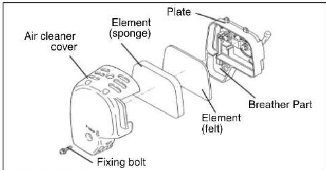 DOLMAR PB252.4 - Interval of Cleaning and Inspection: Daily (every 10 operating hours) - 1