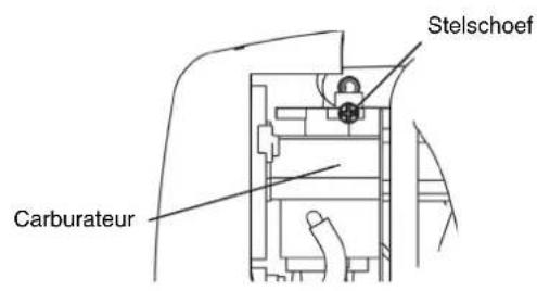 DOLMAR PB252.4 - Controleren van het stationaire toerental - 1