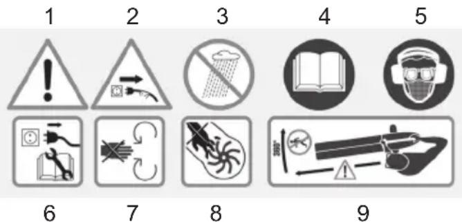 Grizzly ELS 25008 - Simboli sull'apparecchio - 1