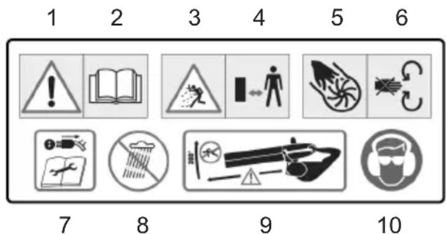Grizzly ELS 2614 E - Simboli sull'apparecchio - 1