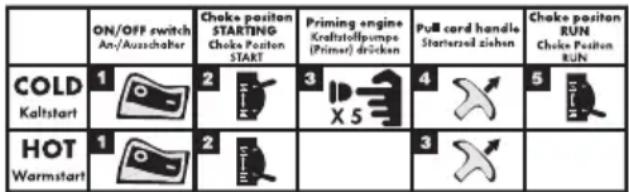 Grizzly BLSB 3030 - 3