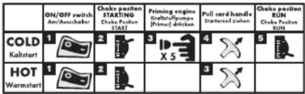 Grizzly BLSB 3030 - Indítsa el a motor - 2