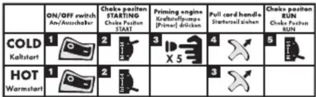 Grizzly BLSB 3030 - Paleisti variklj - 4