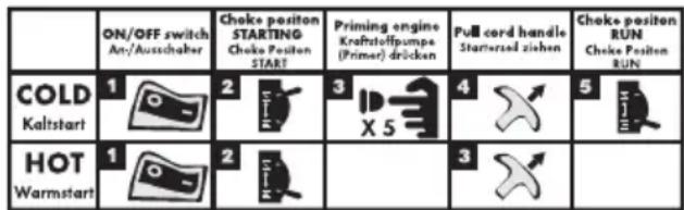 Grizzly BLSB 3030 - Ligar o motor - 4