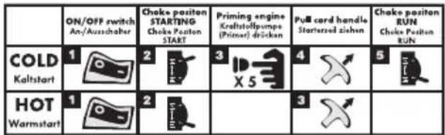 Grizzly BLSB 3030 - Paveikslèliai ant prietaiso - 11