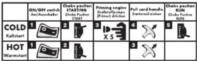Grizzly BLSB 3030 - Motor starten - 4