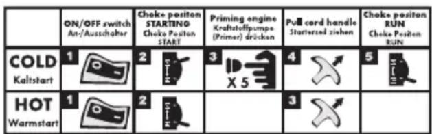 Grizzly BLSB 3030 - Uruchamianie silnika - 4