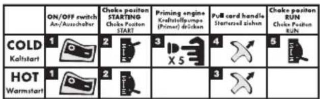 Grizzly BLSB 3030 - Start the engine: - 1