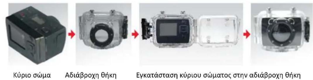 NILOX Foolish Special - Εγκατάσταση - 2