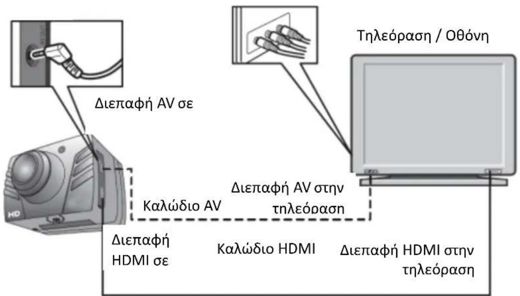 NILOX Foolish Special - ① Καλώδιο USB - 3