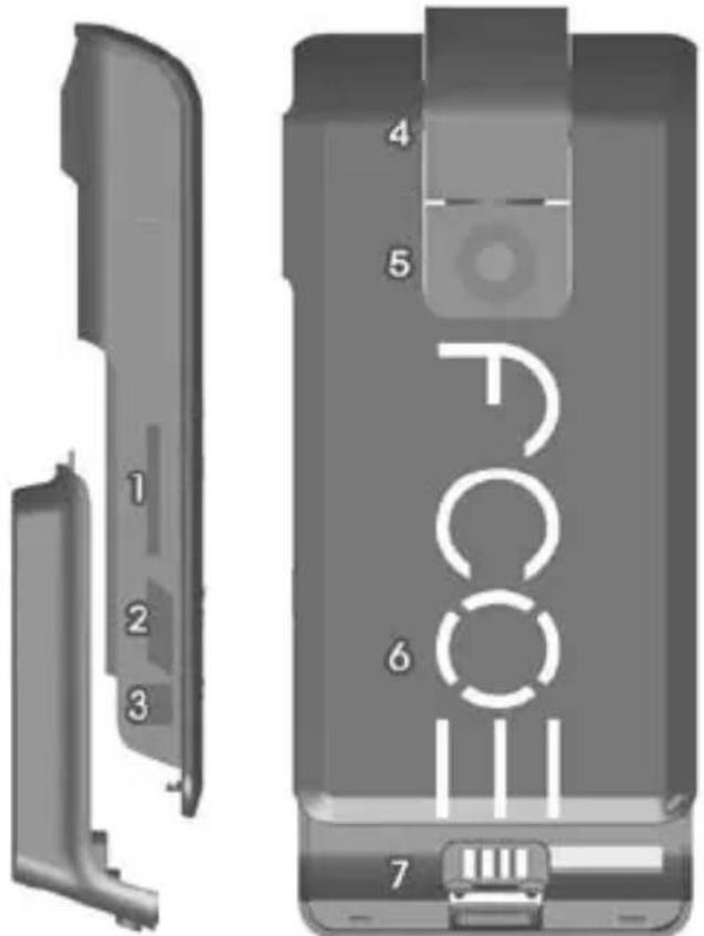 CamOne Fly FCOIII - Aufbau / Funktionen der FCOIII - 1