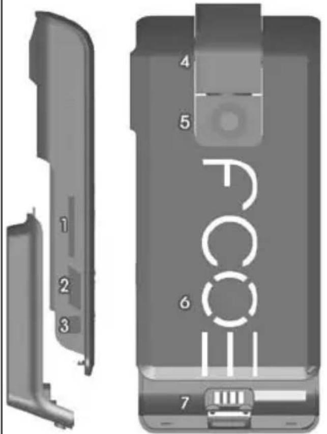 CamOne Fly FCOIII - Packungsinhalt FCOE Core Set V2 - 1