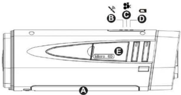 ALBRECHT DV 300 GP - Einleitung - 1