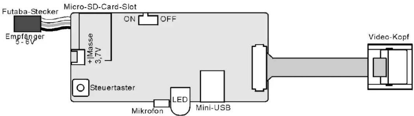 CamOne Fly eco v2 - Aufbau - 1