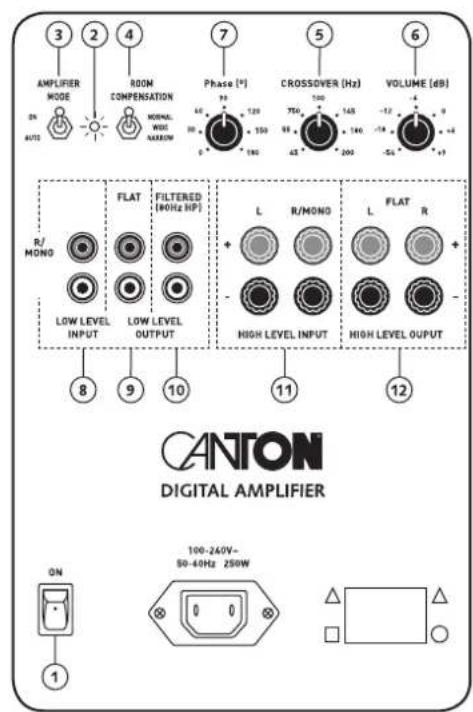 CANTON SUB 850 R - Anschluss - 8